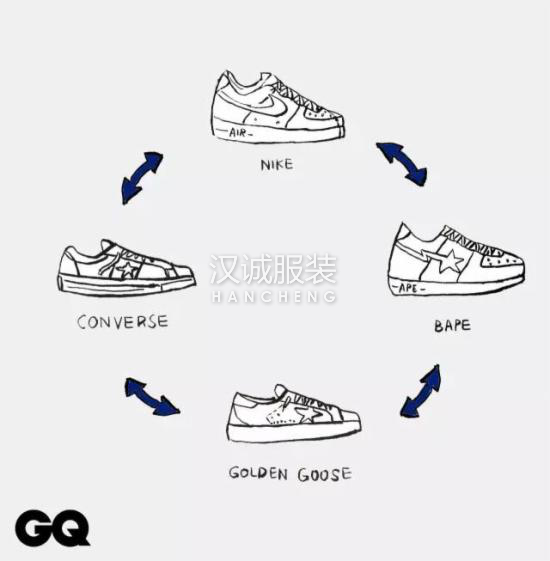 淘宝爆款的水究竟有多深 对时尚产业有何影响?