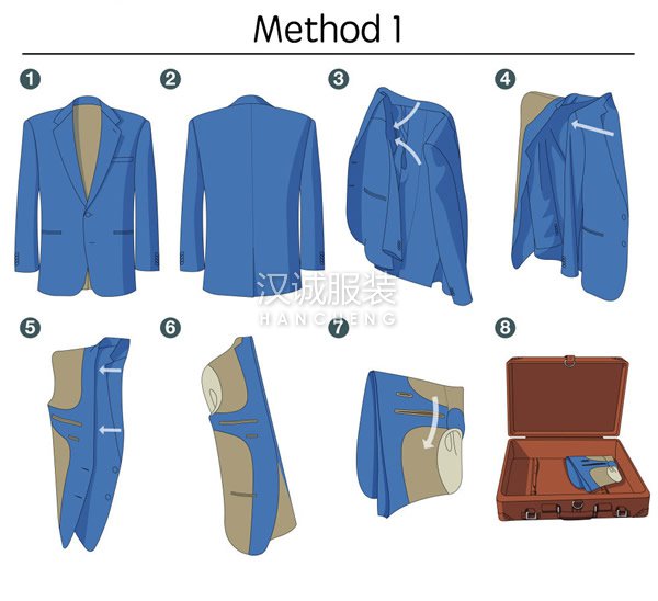 西服的叠法 图解西服外套怎么叠 西装外套的正确叠法