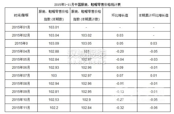 快时尚要怎么救?看ZARA 优衣库如何度过零售危机