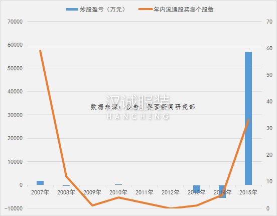 服装界“投资大佬”雅戈尔：从45万元到254亿元