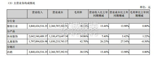 森马的巴拉巴拉与沙特公司合作 计划5年内开50家店