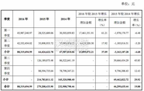 安踏、迪卡侬和探路者等品牌的代工厂,星星服装正式挂牌新三板