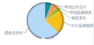 “不务正业”的服装公司 寻找另一种出路